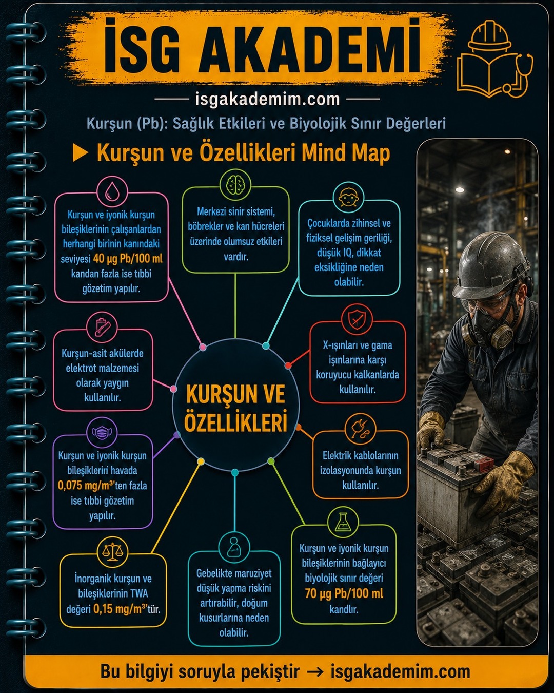 Kurşun ve Özellikleri Mind Map