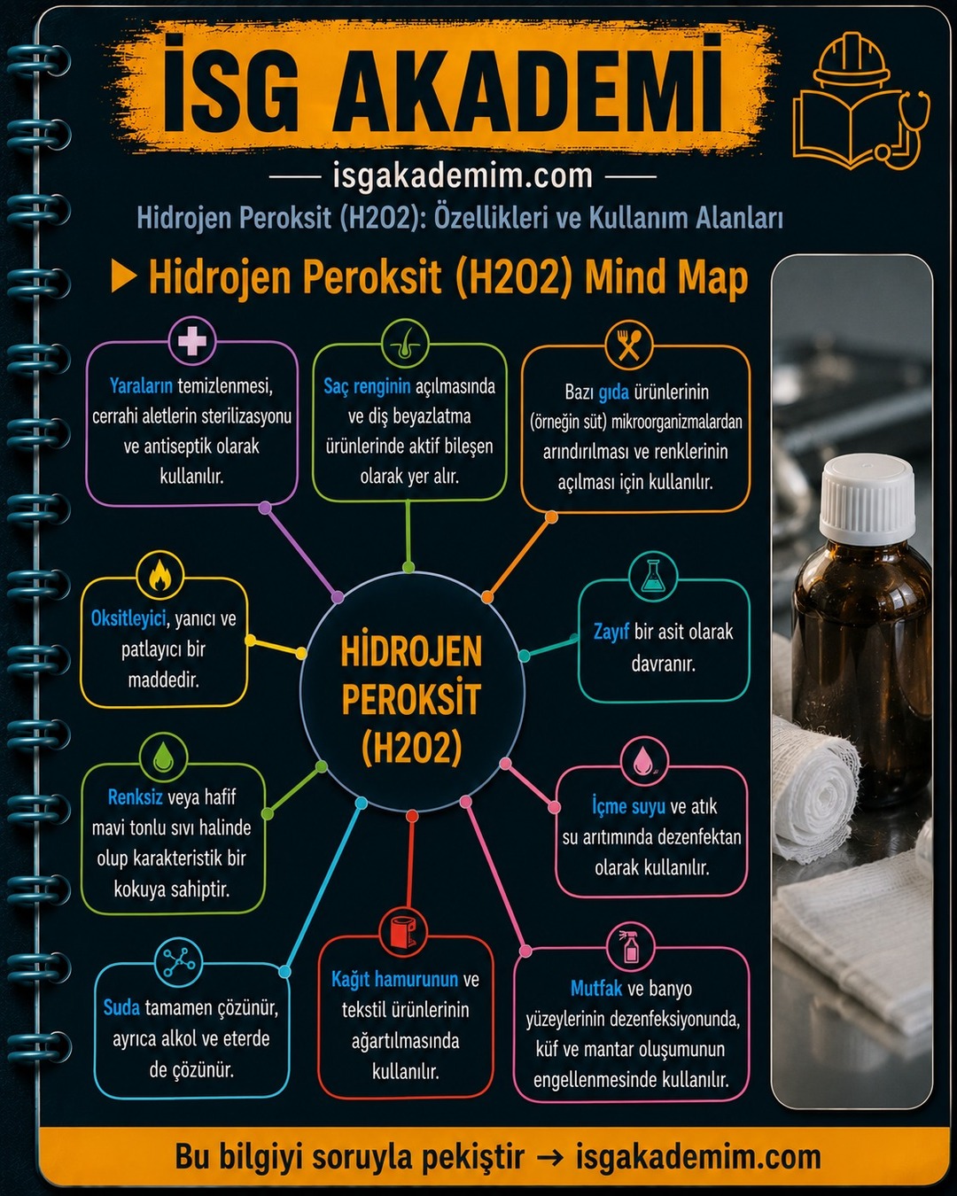 Hidrojen Peroksit (H2O2) Mind Map