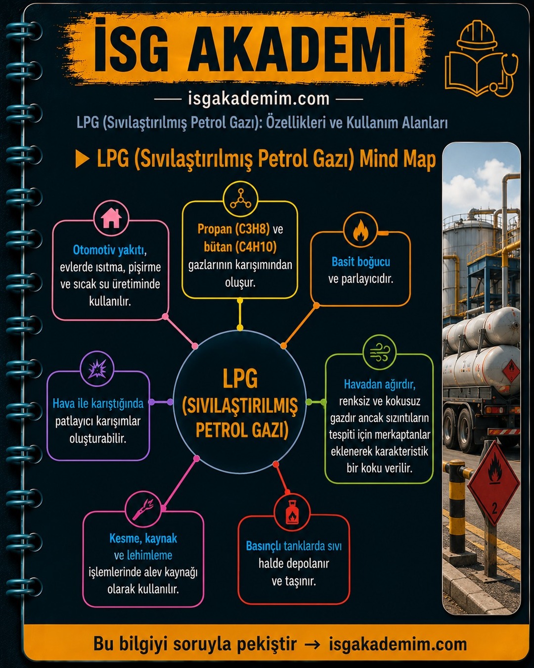 LPG (Sıvılaştırılmış Petrol Gazı) Mind Map