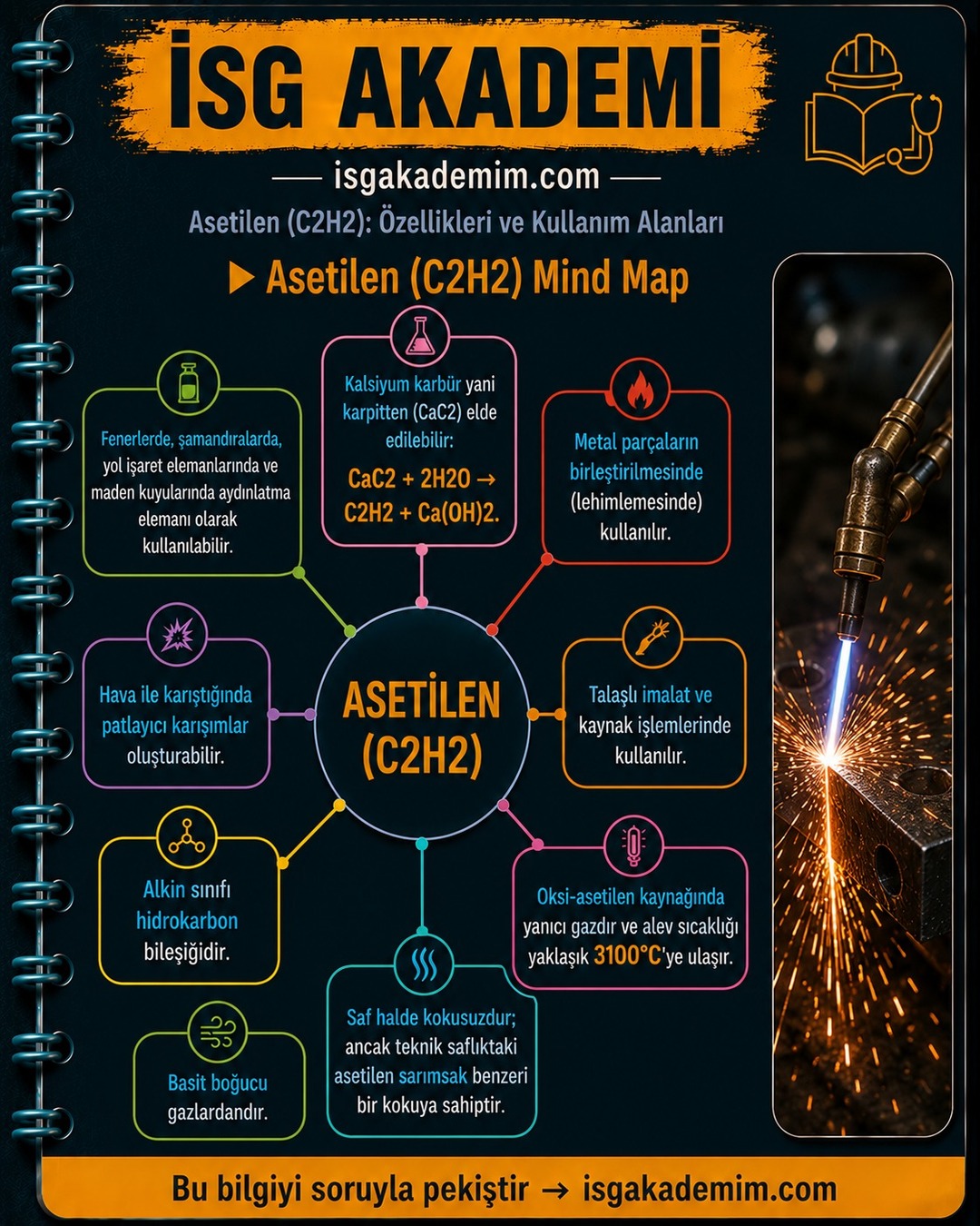 Asetilen (C2H2) Mind Map