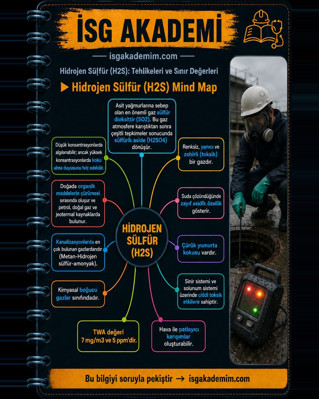 Hidrojen Sülfür (H2S) Mind Map