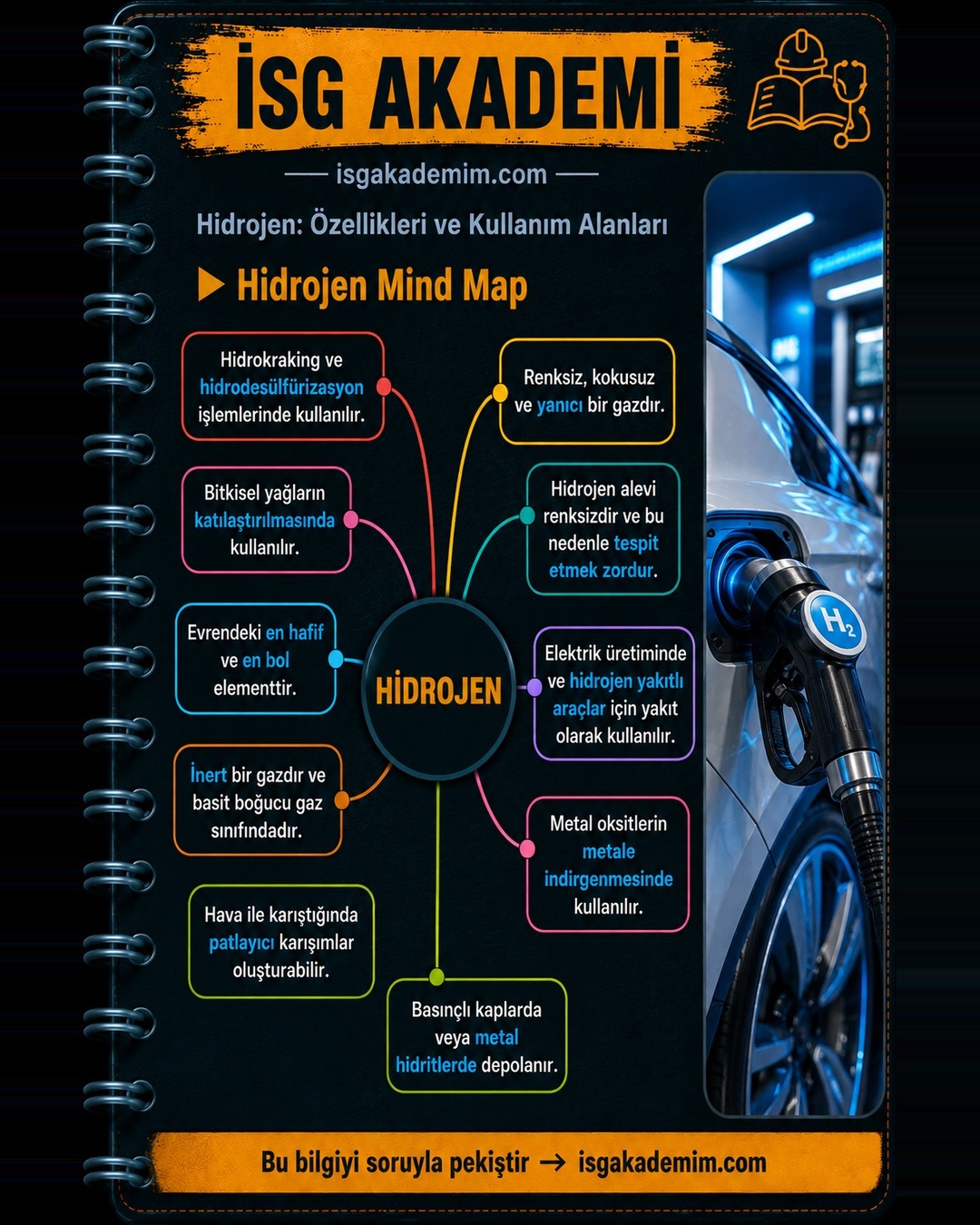 Hidrojen Mind Map