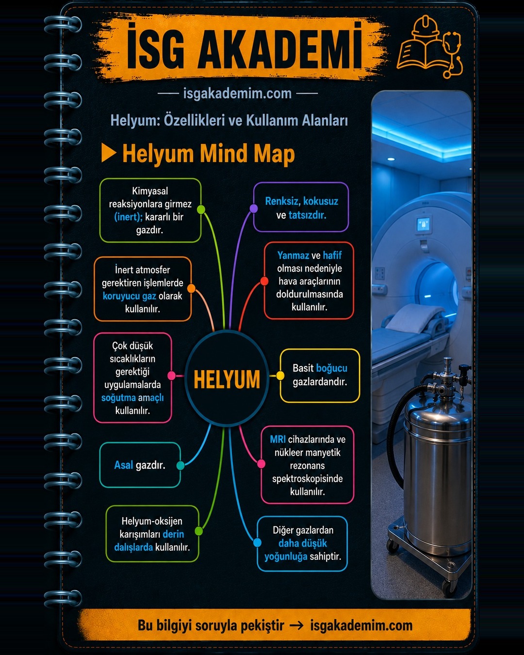 Helyum Mind Map
