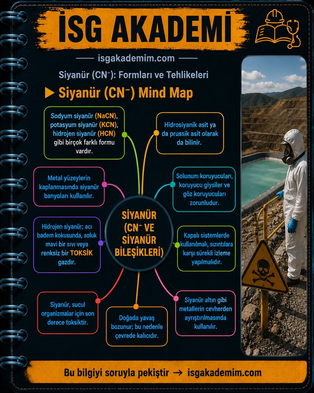 Siyanür (CN⁻) Mind Map