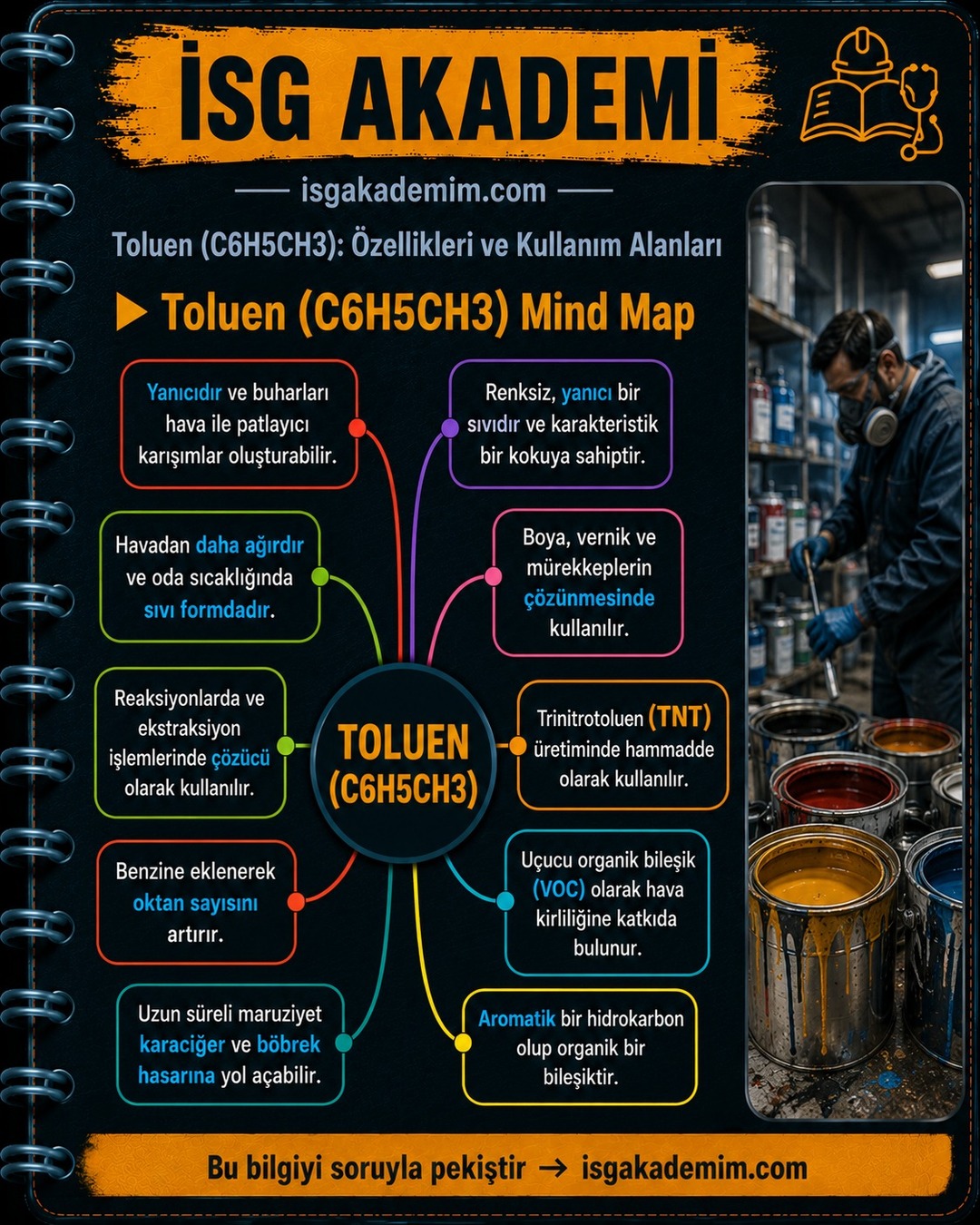 Toluen (C6H5CH3) Mind Map