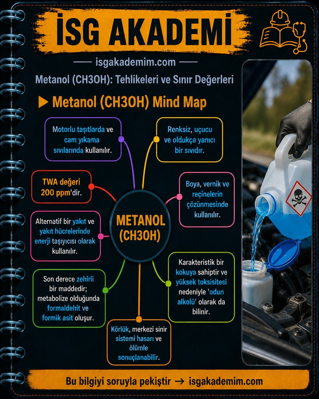 Metanol (CH3OH) Mind Map