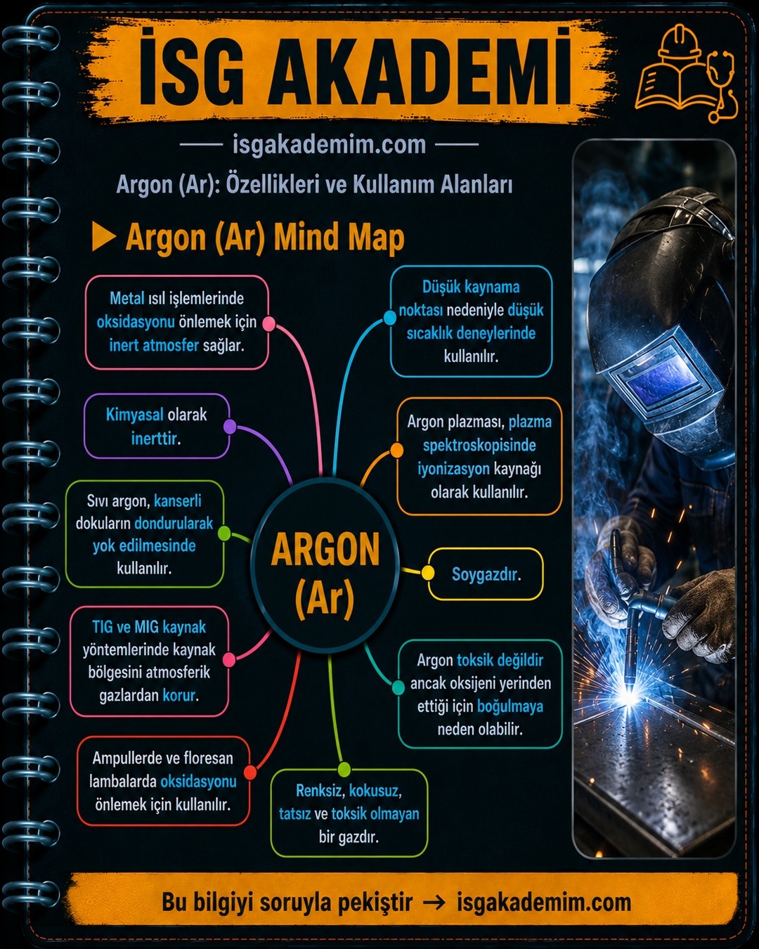 Argon (Ar) Mind Map