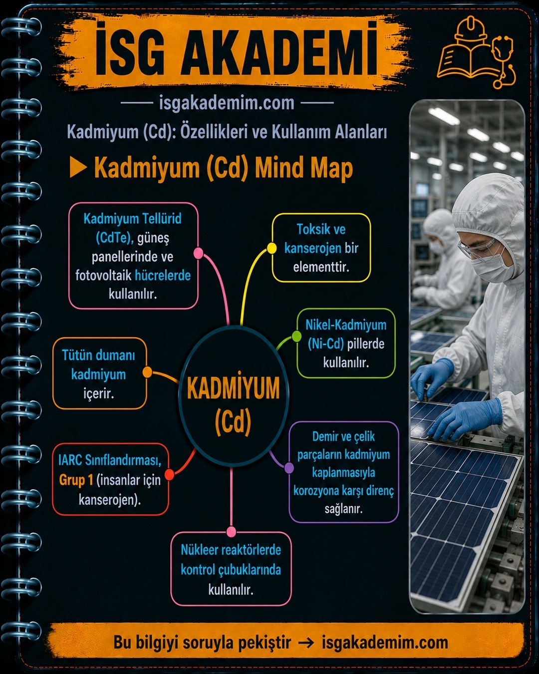 Kadmiyum (Cd) Mind Map