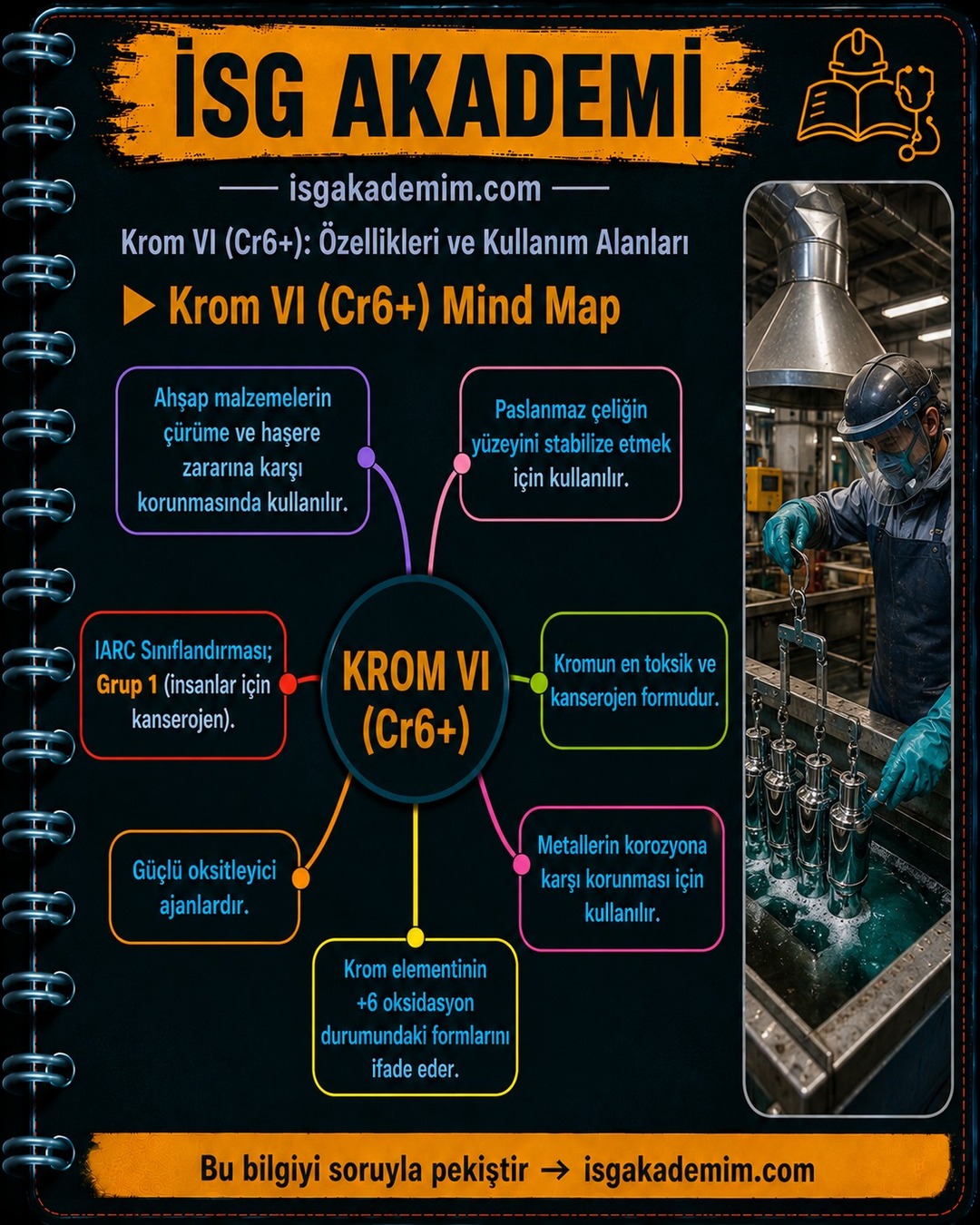 Krom VI (Cr6+) Mind Map