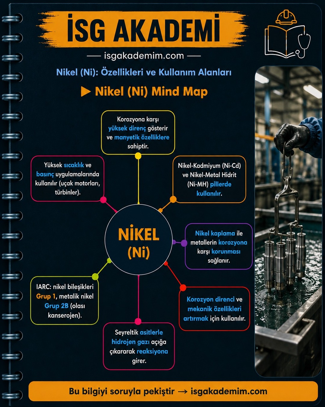 Nikel (Ni) Mind Map
