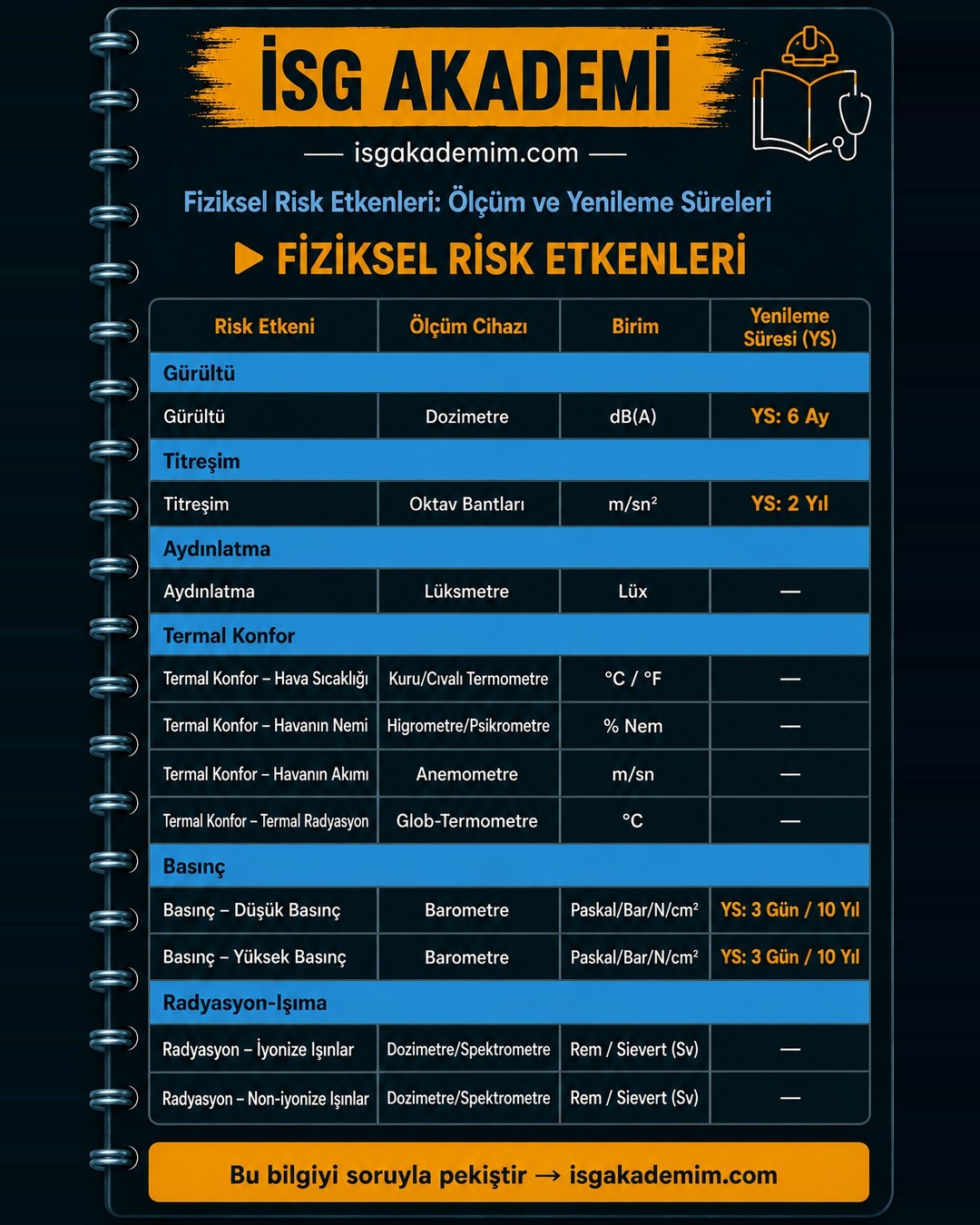 FİZİKSEL RİSK ETKENLERİ