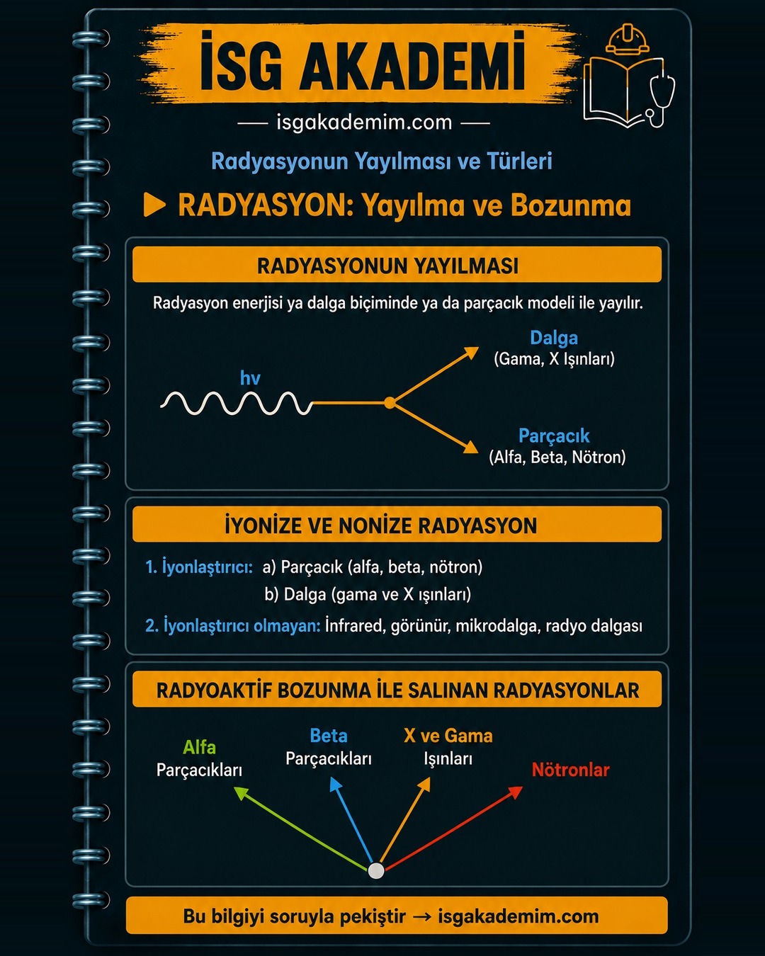 RADYASYON: Yayılma ve Bozunma