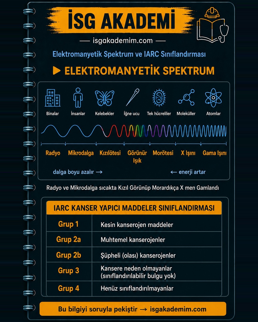 ELEKTROMANYETİK SPEKTRUM