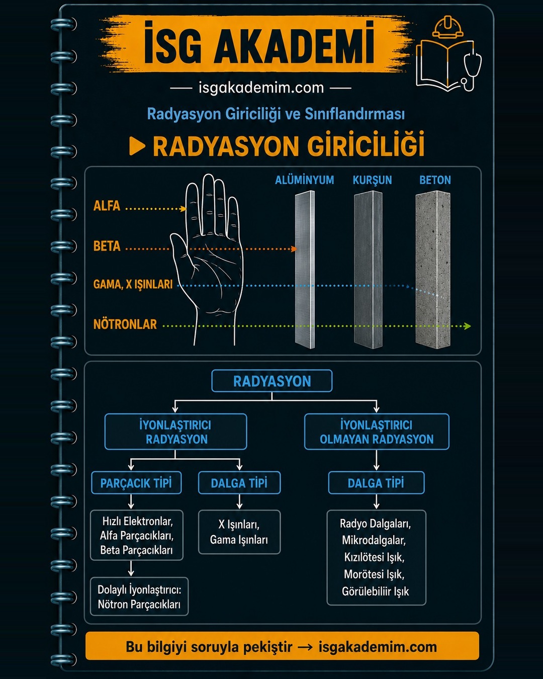 RADYASYON GİRİCİLİĞİ