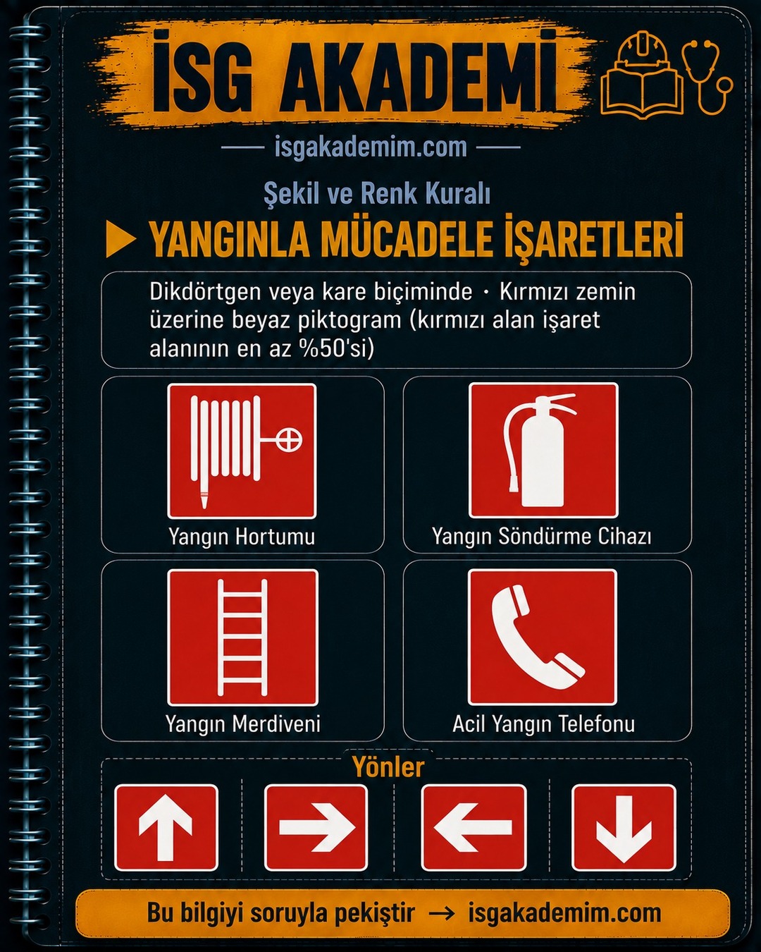 YANGINLA MÜCADELE İŞARETLERİ