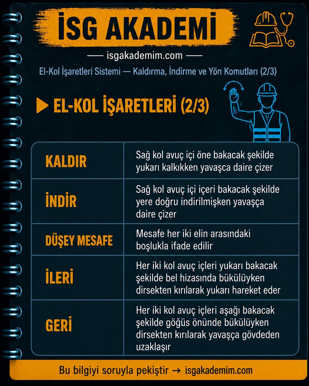 EL-KOL İŞARETLERİ (2/3)
