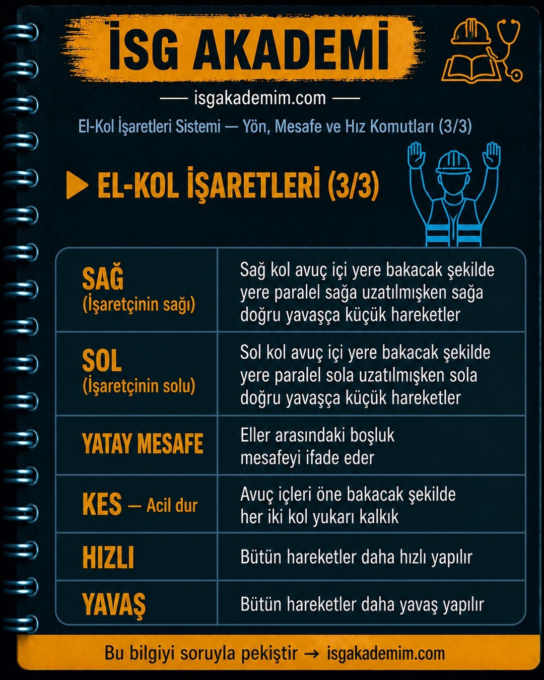 EL-KOL İŞARETLERİ (3/3)