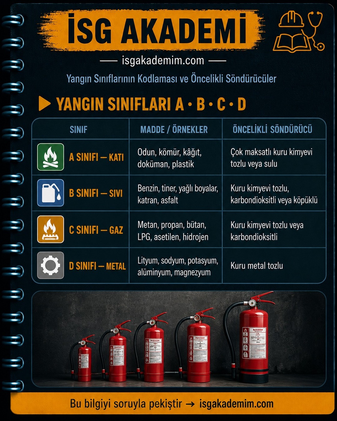 YANGIN SINIFLARI A · B · C · D