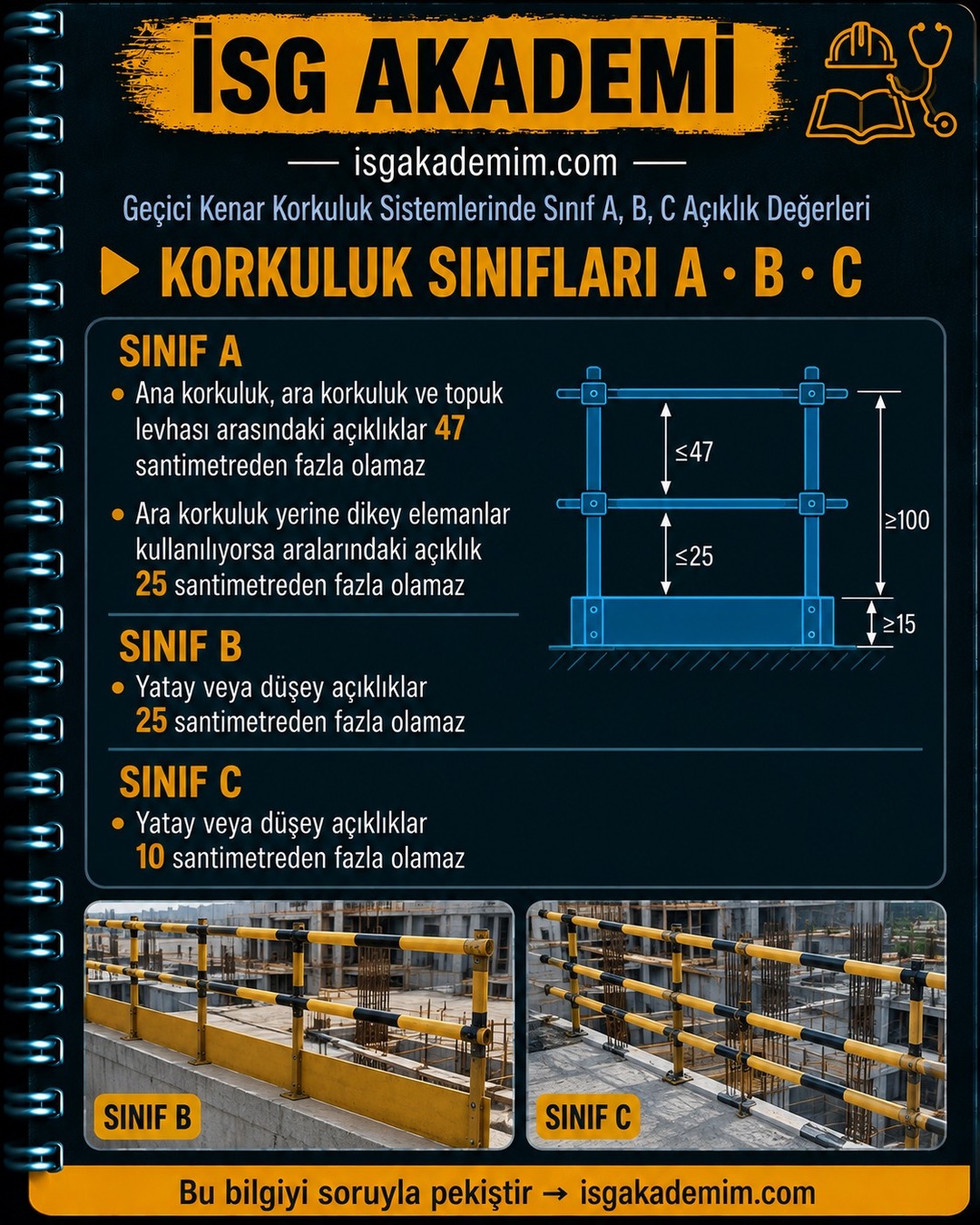 KORKULUK SINIFLARI A · B · C