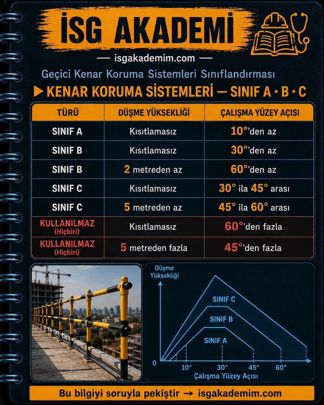 KENAR KORUMA SİSTEMLERİ — SINIF A · B · C