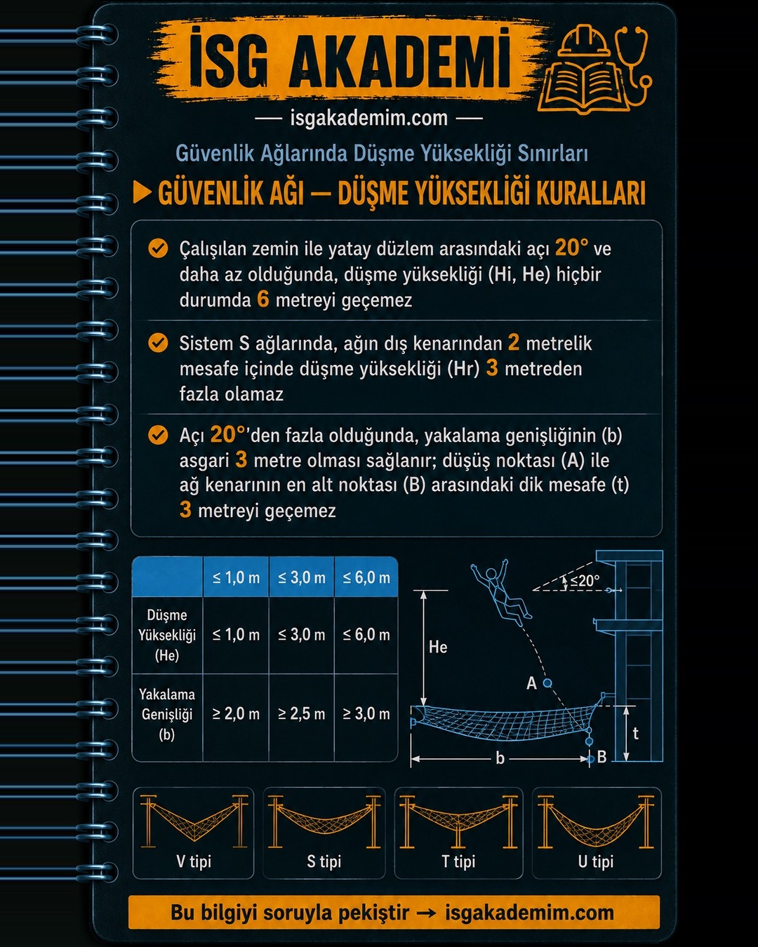GÜVENLİK AĞI — DÜŞME YÜKSEKLİĞİ KURALLARI