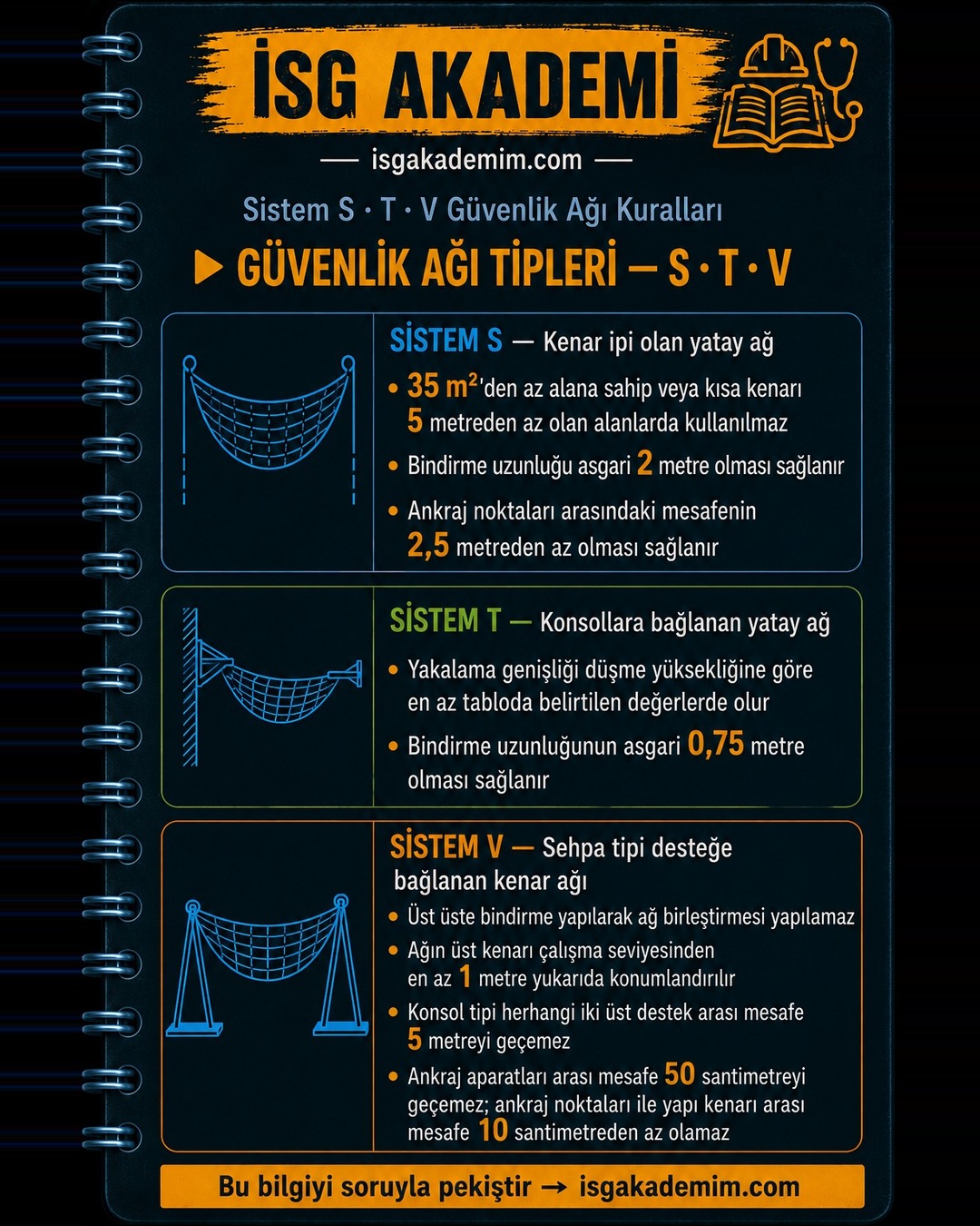 GÜVENLİK AĞI TİPLERİ — S · T · V