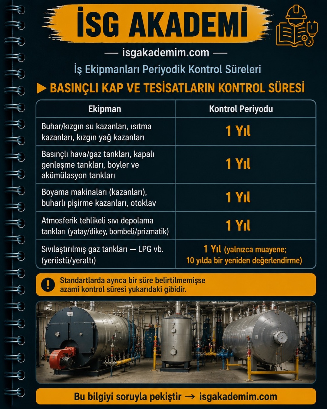 BASINÇLI KAP VE TESİSATLARIN KONTROL SÜRESİ