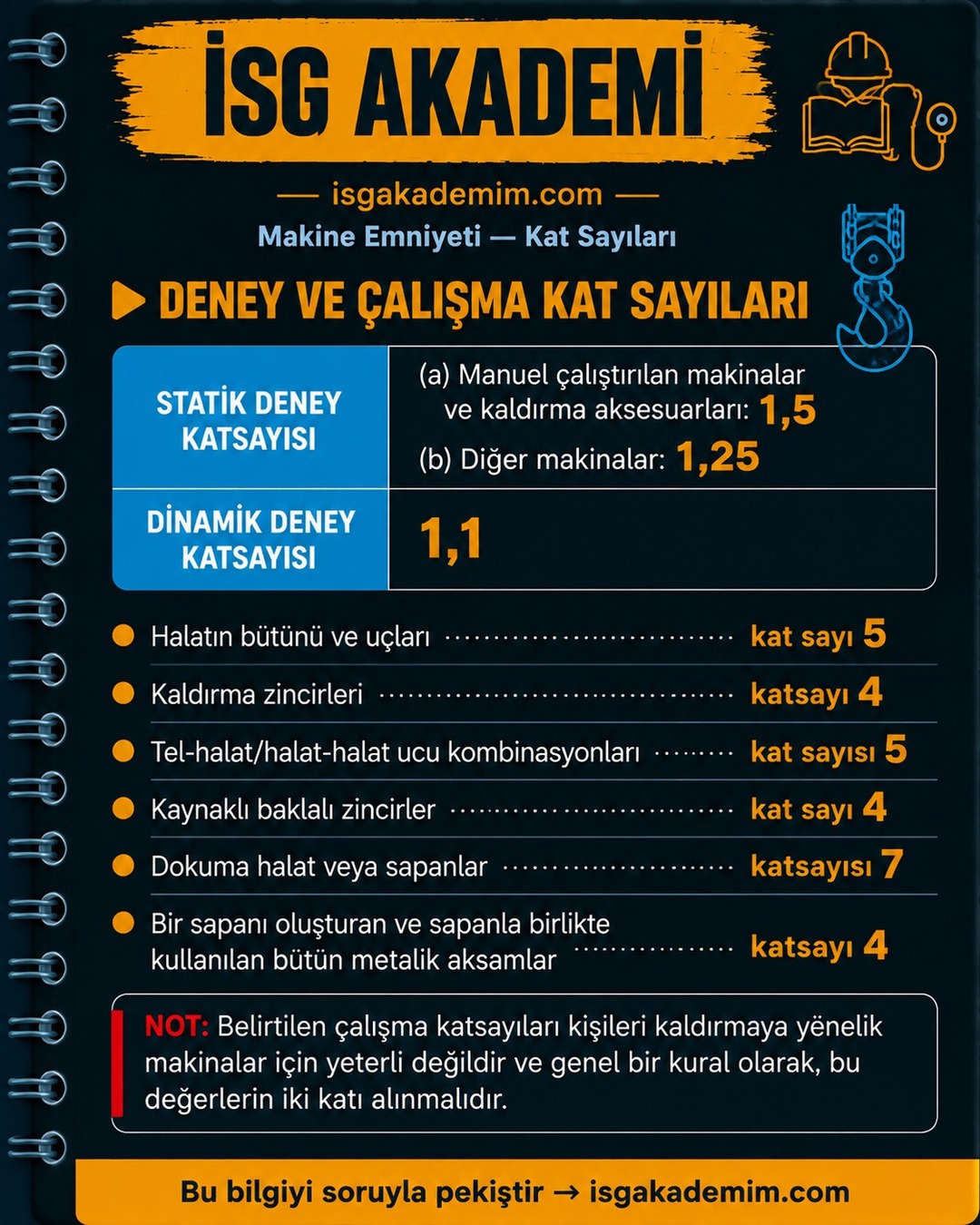 DENEY VE ÇALIŞMA KAT SAYILARI