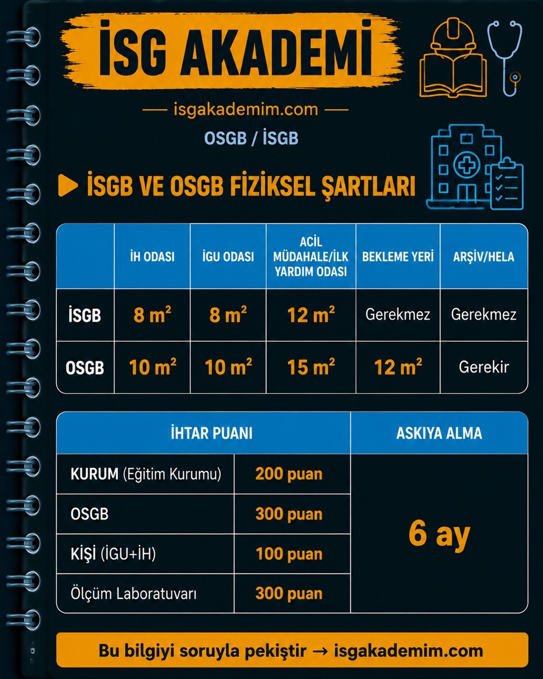 İSGB VE OSGB FİZİKSEL ŞARTLARI