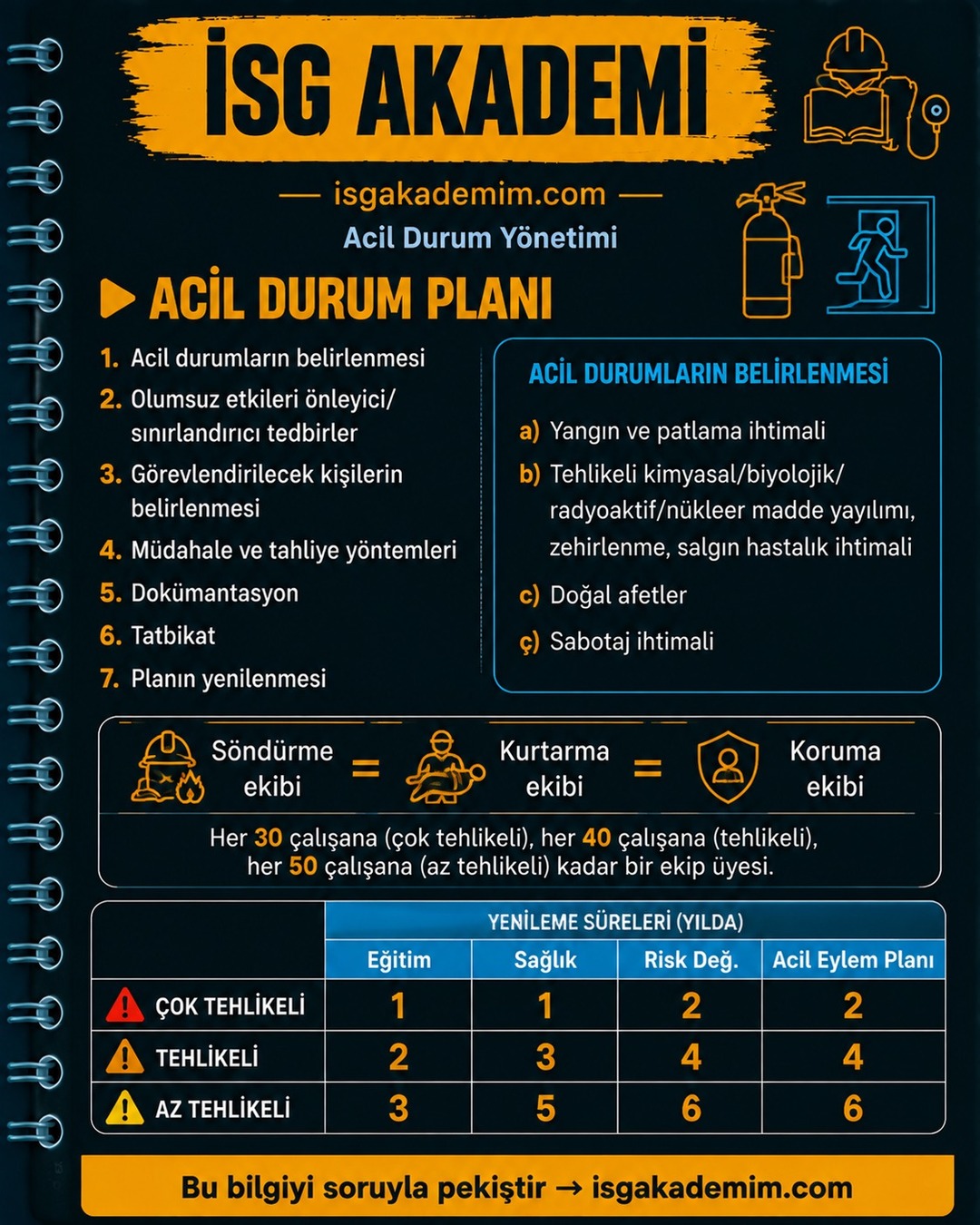 ACİL DURUM PLANI