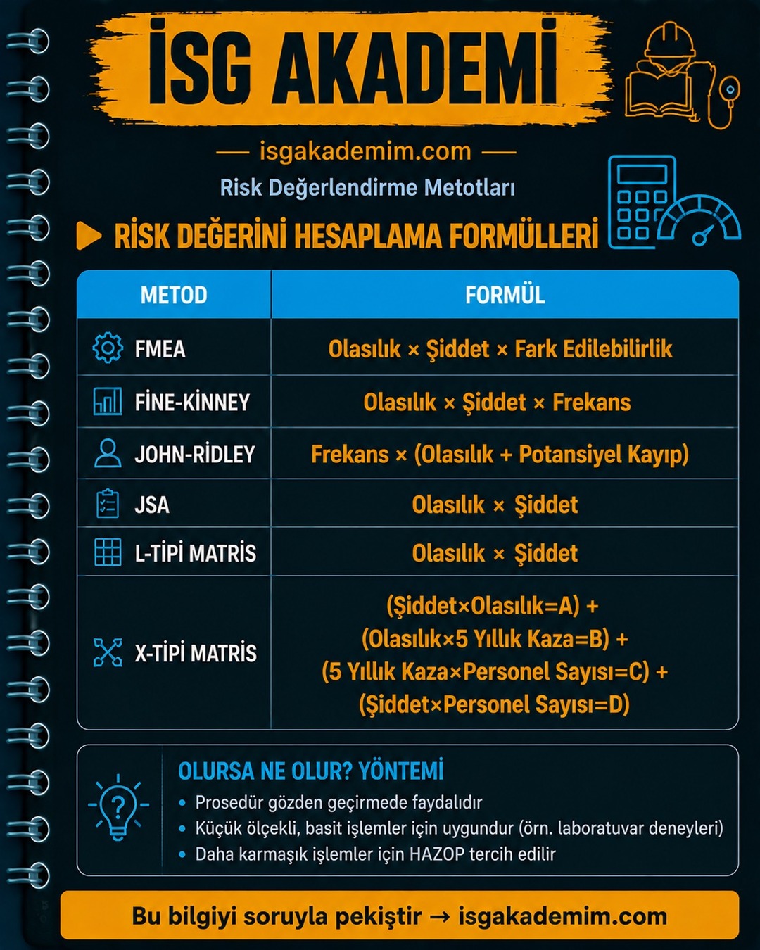 RİSK DEĞERİNİ HESAPLAMA FORMÜLLERİ
