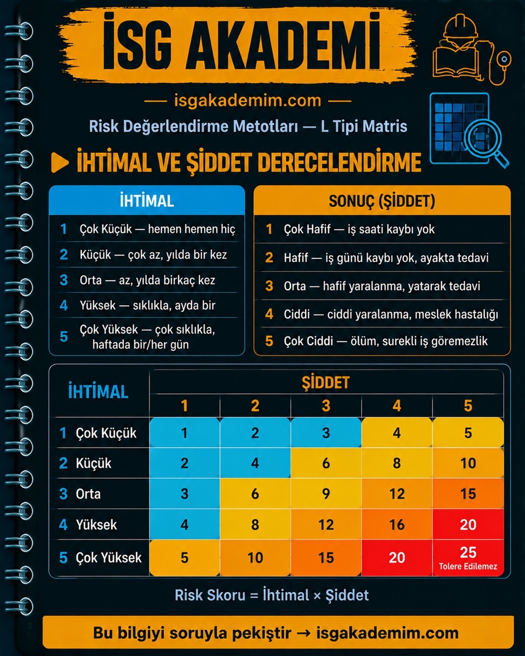 İHTİMAL VE ŞİDDET DERECELENDİRME