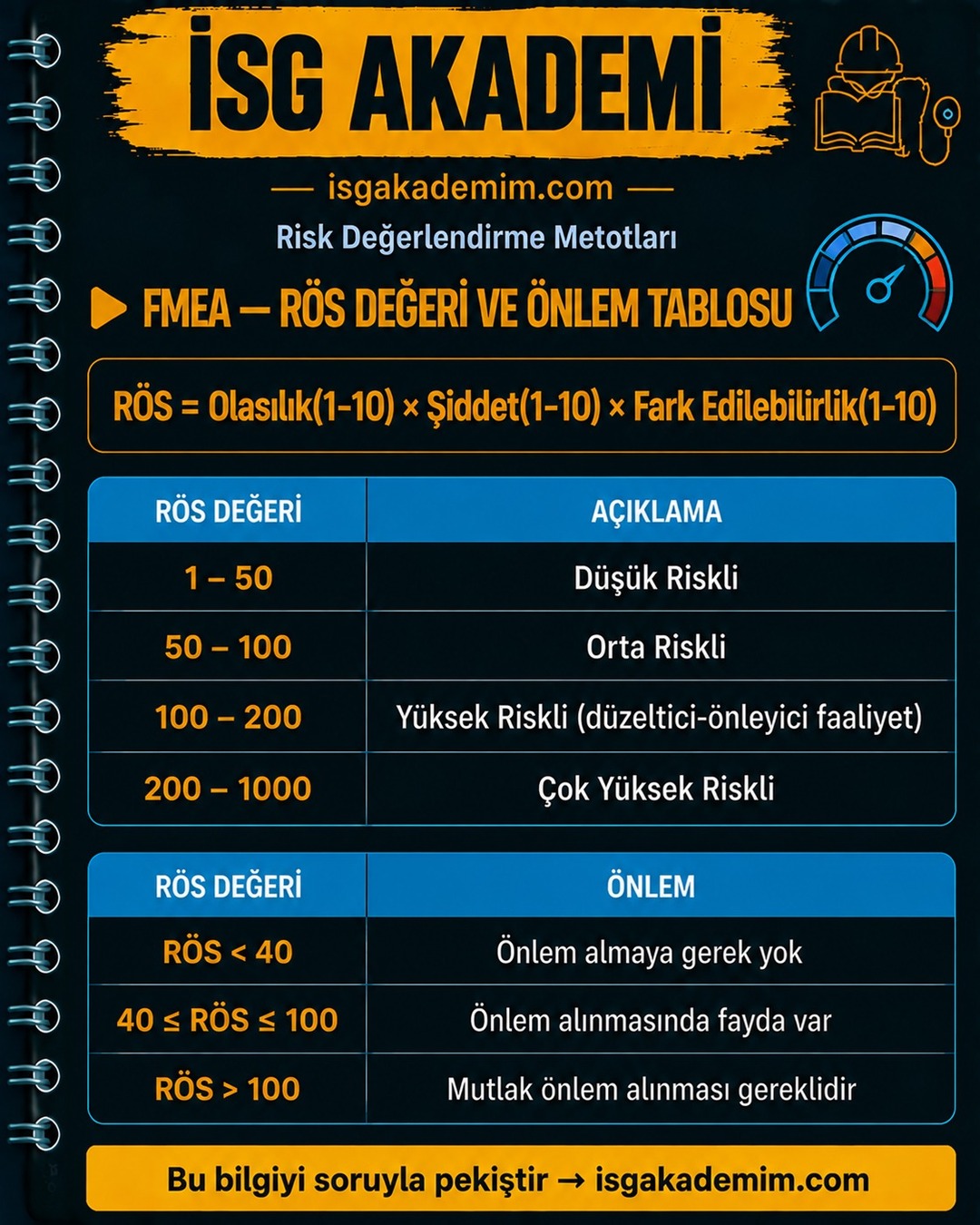 FMEA — RÖS DEĞERİ VE ÖNLEM TABLOSU