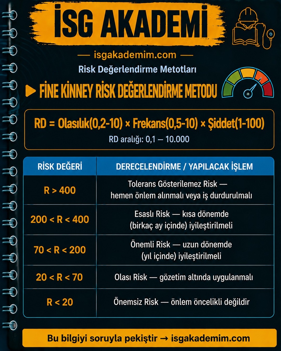 FİNE KİNNEY RİSK DEĞERLENDİRME METODU
