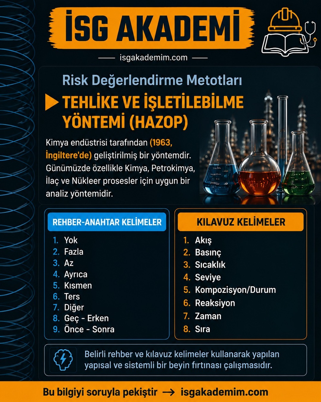 TEHLİKE VE İŞLETİLEBİLME YÖNTEMİ (HAZOP)