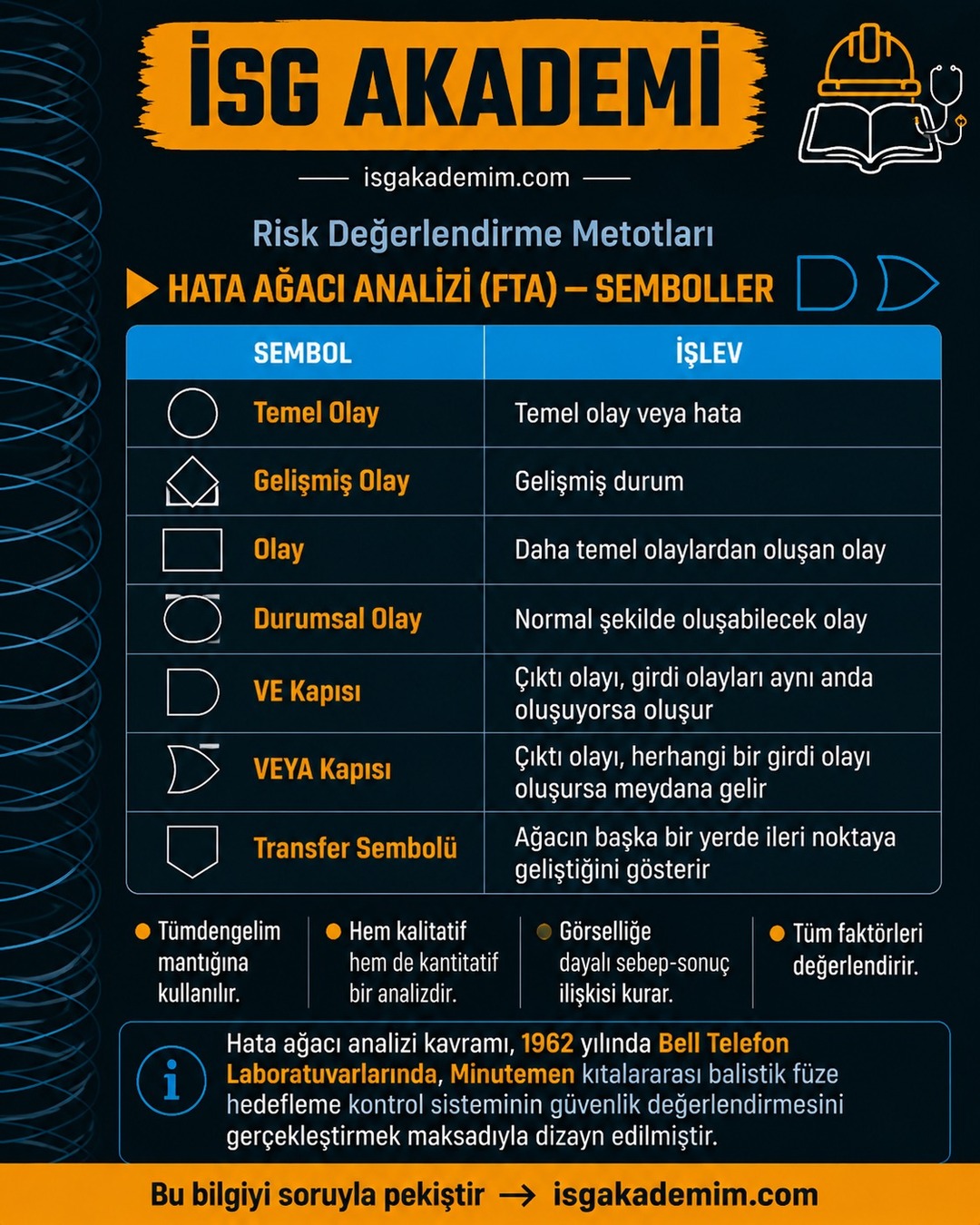 HATA AĞACI ANALİZİ (FTA) — SEMBOLLER