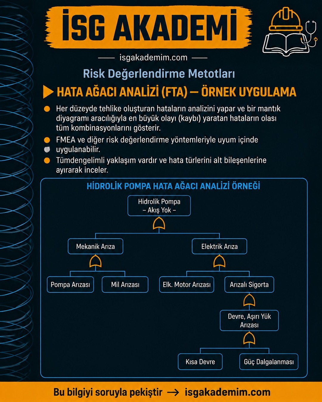 HATA AĞACI ANALİZİ (FTA) — ÖRNEK UYGULAMA