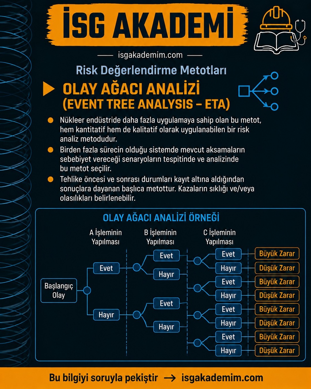 OLAY AĞACI ANALİZİ (EVENT TREE ANALYSIS – ETA)