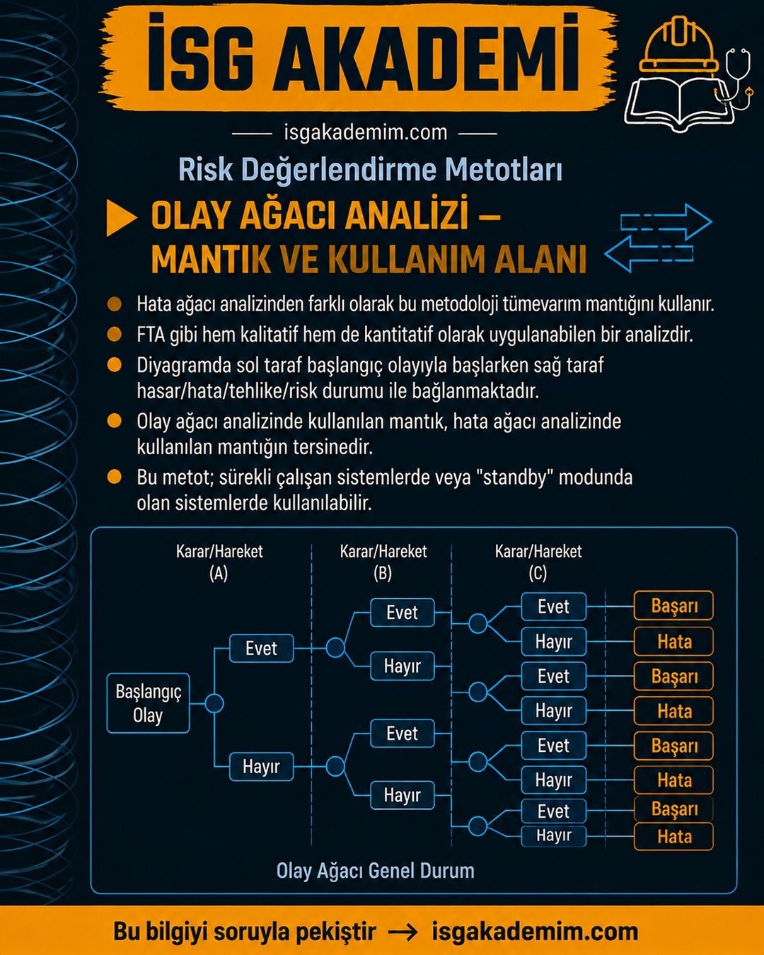 OLAY AĞACI ANALİZİ — MANTIK VE KULLANIM ALANI