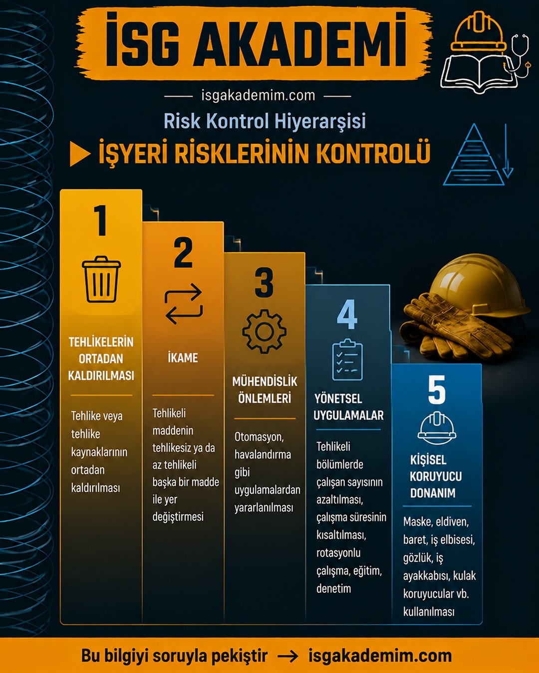 İŞYERİ RİSKLERİNİN KONTROLÜ