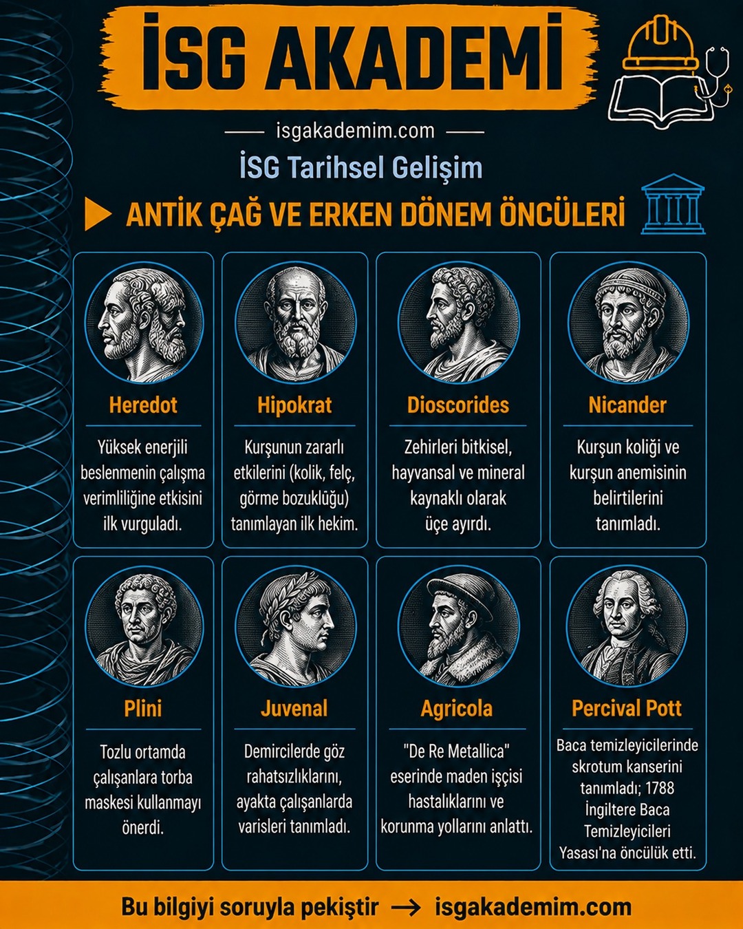 ANTİK ÇAĞ VE ERKEN DÖNEM ÖNCÜLERİ