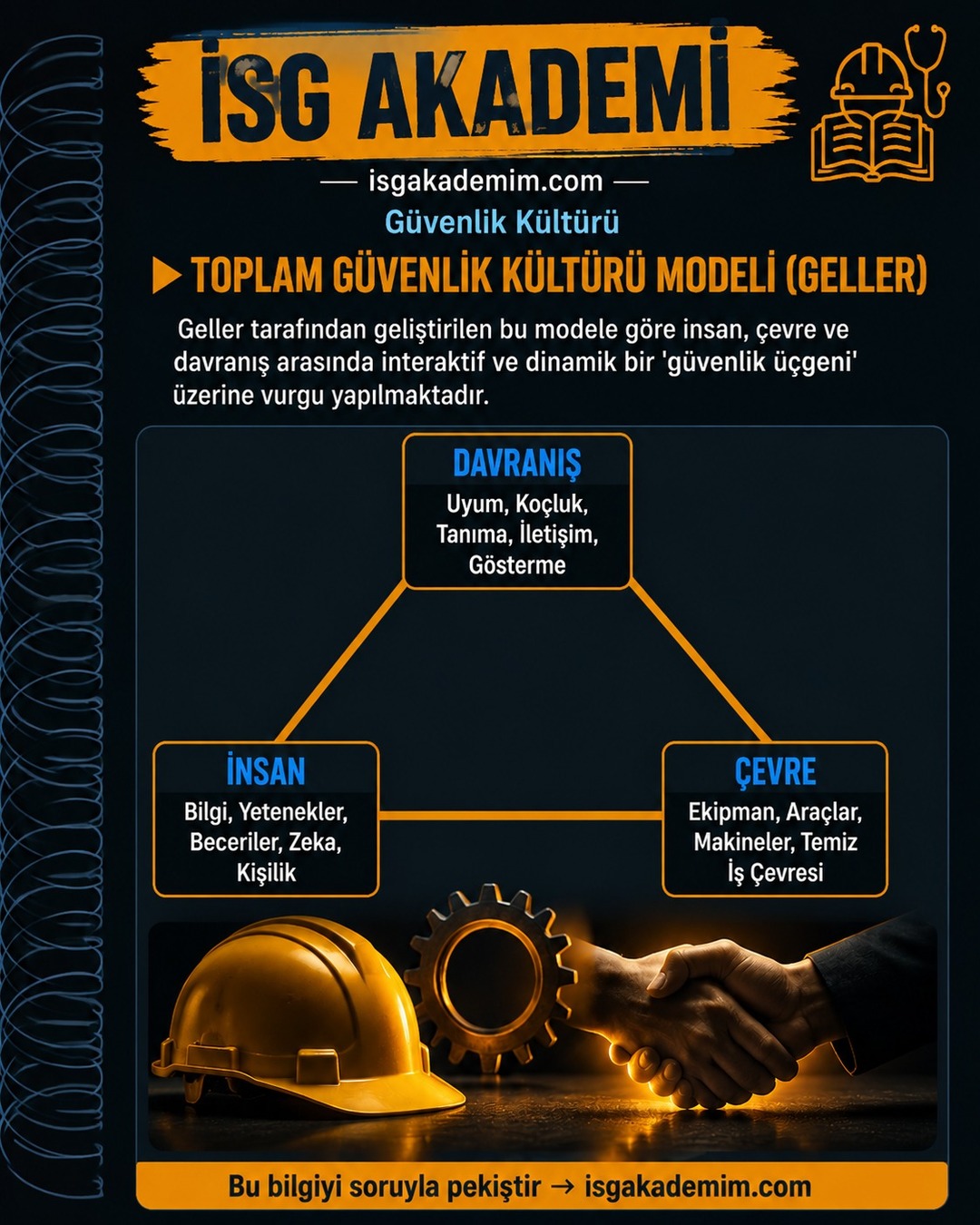 TOPLAM GÜVENLİK KÜLTÜRÜ MODELİ (GELLER)
