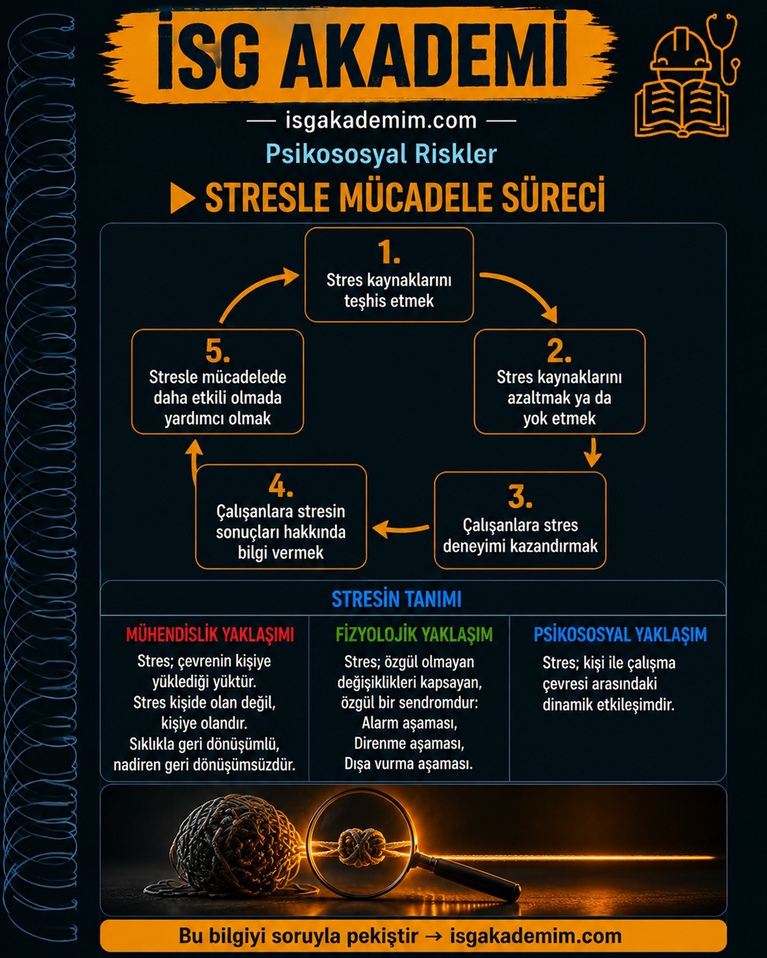 STRESLE MÜCADELE SÜRECİ
