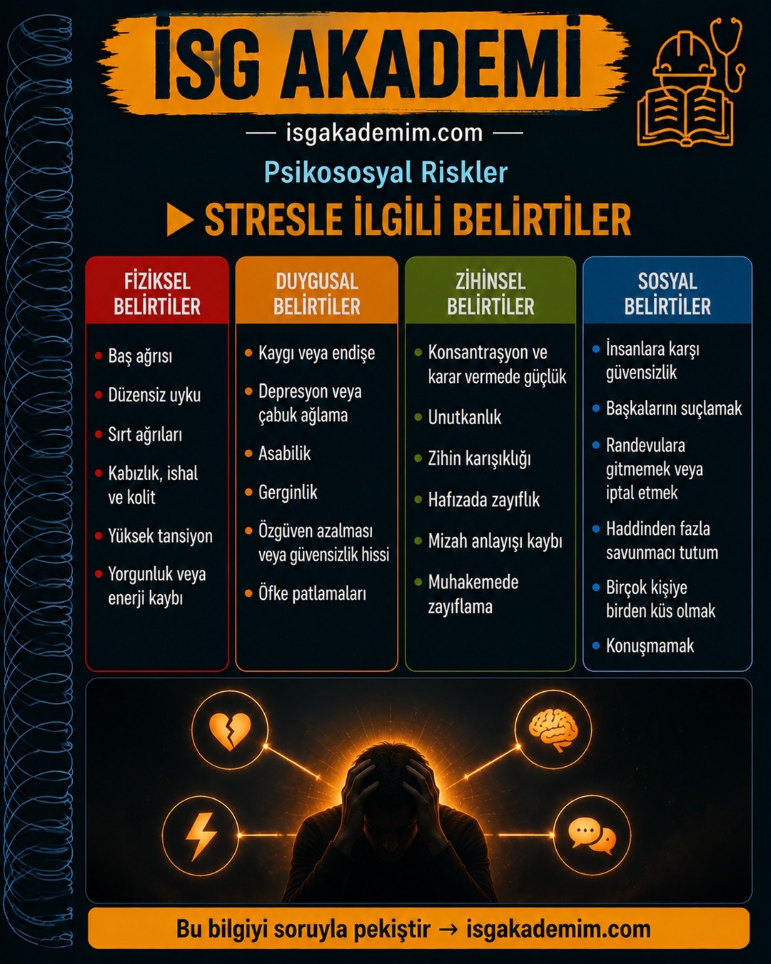 STRESLE İLGİLİ BELİRTİLER