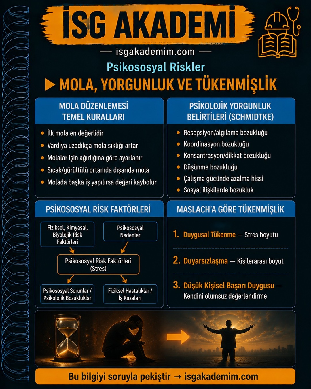 MOLA, YORGUNLUK VE TÜKENMİŞLİK