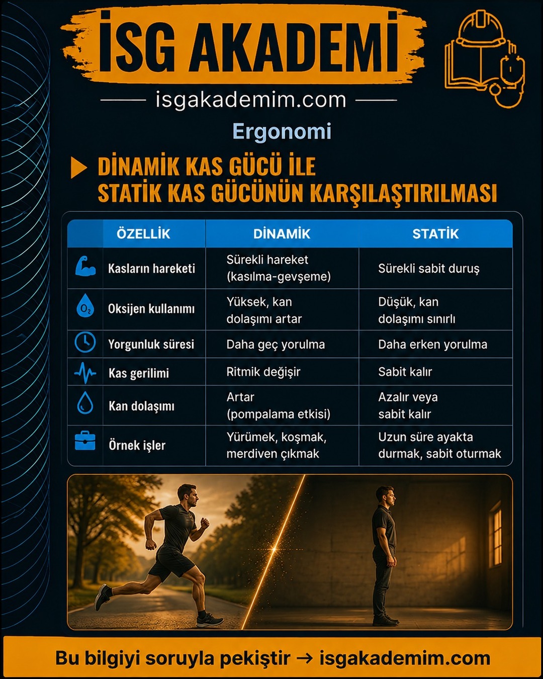 DİNAMİK KAS GÜCÜ İLE STATİK KAS GÜCÜNÜN KARŞILAŞTIRILMASI