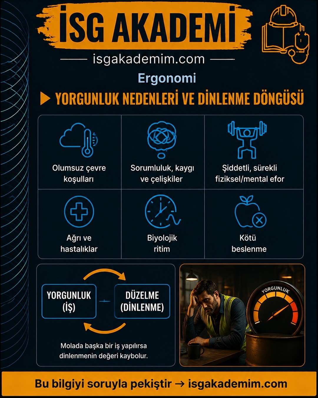 YORGUNLUK NEDENLERİ VE DİNLENME DÖNGÜSÜ