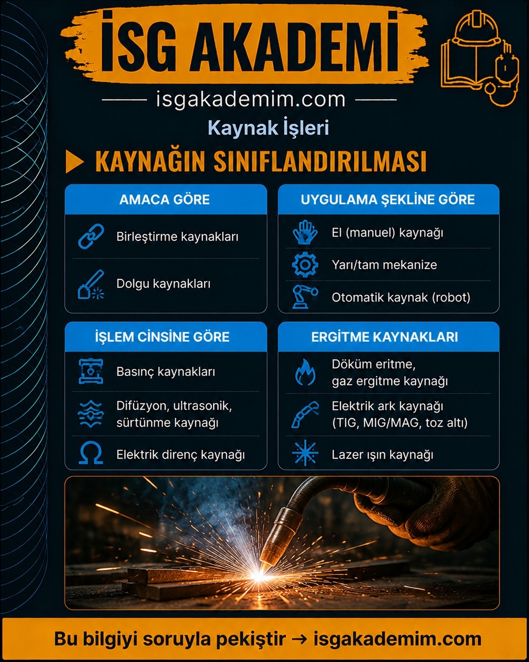 KAYNAĞIN SINIFLANDIRILMASI