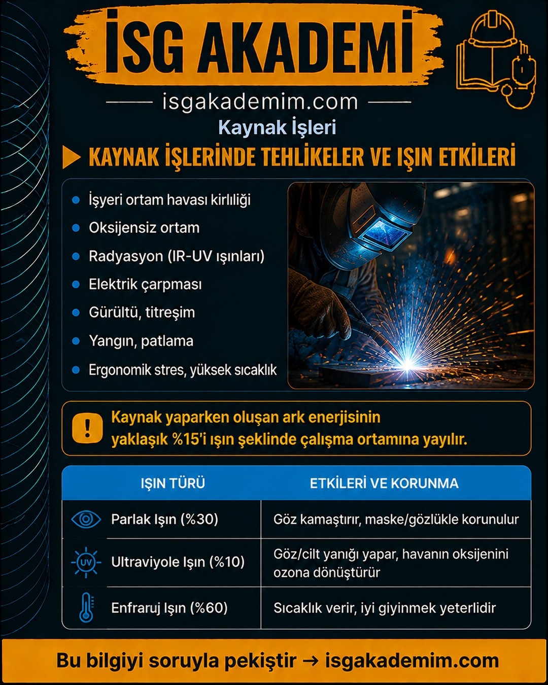 KAYNAK İŞLERİNDE TEHLİKELER VE IŞIN ETKİLERİ