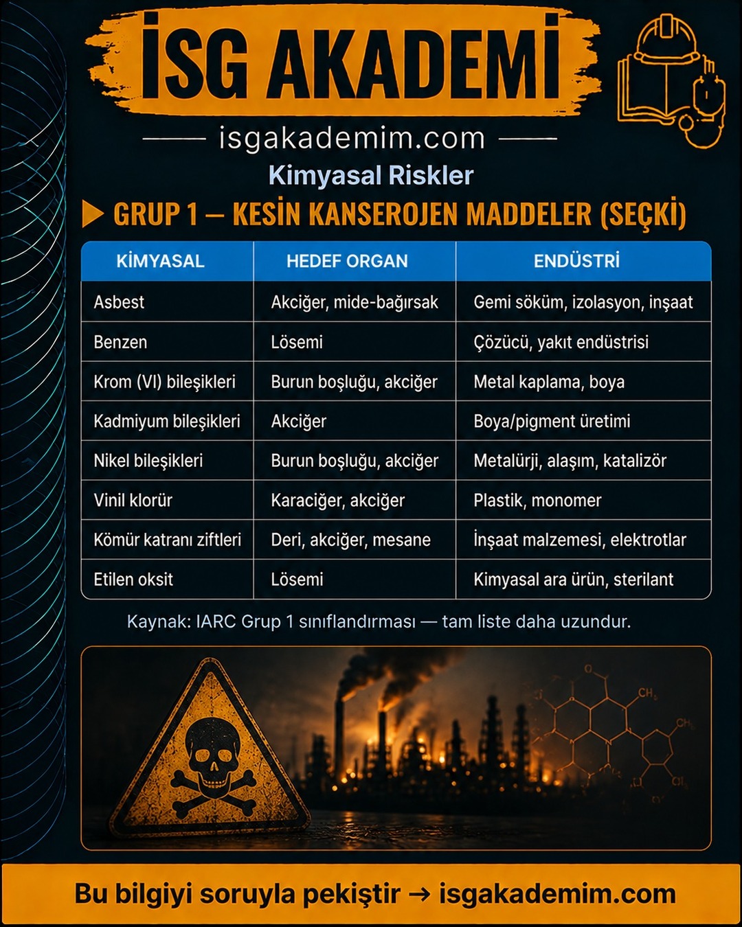 GRUP 1 — KESİN KANSEROJEN MADDELER (SEÇKİ)